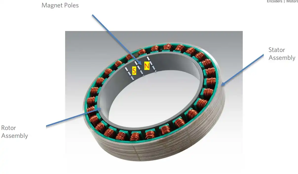 スロット付き BLDC モーターに対するスロットレス BLDC モーターの 4 つの利点